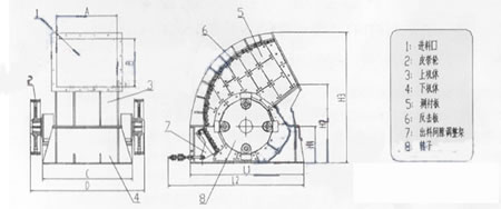 重型錘式破碎機