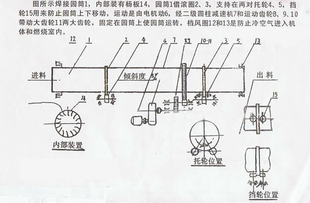 礦粉干燥設備,礦粉烘干機