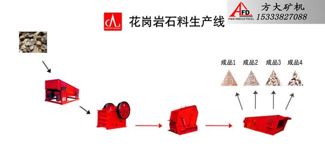 花崗巖破碎生產線